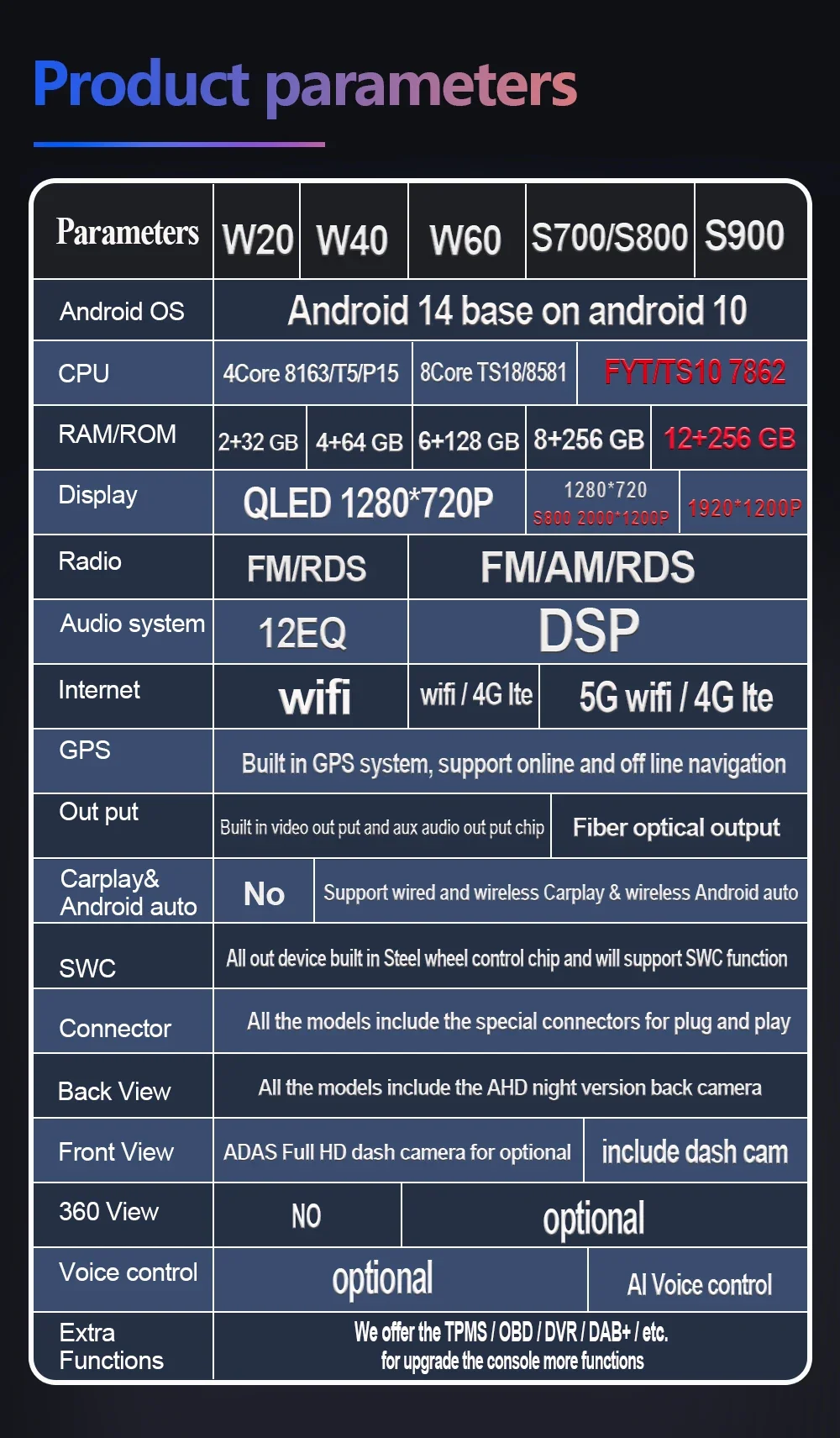 Android 14 Car Radio For Toyota Yaris Vios 2014 2015 2016 Stereo Unit Multimedia Player GPS Navigation BT Carplay Android Auto Android 14 Car Radio For Toyota Yaris Vios 2014 2015 2016 Stereo Unit Multimedia Player GPS Navigation BT Carplay Android Auto