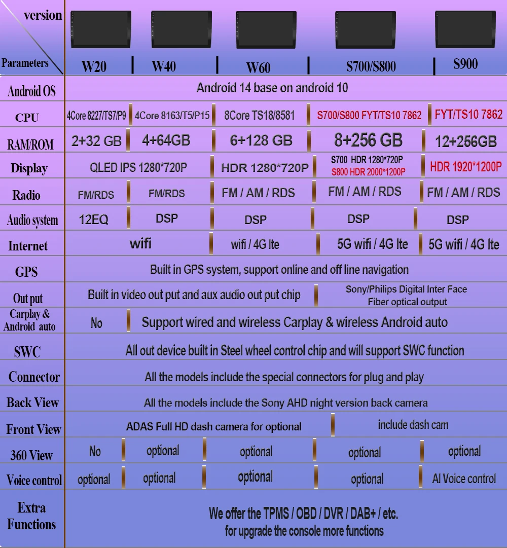 Android 14 For Toyota Matrix E130 E140 2002 2003 2004 2005 2006 Auto Radio Stereo Multimedia Player GPS Navigation No 2din DVD Android 14 For Toyota Matrix E130 E140 2002 2003 2004 2005 2006 Auto Radio Stereo Multimedia Player GPS Navigation No 2din DVD