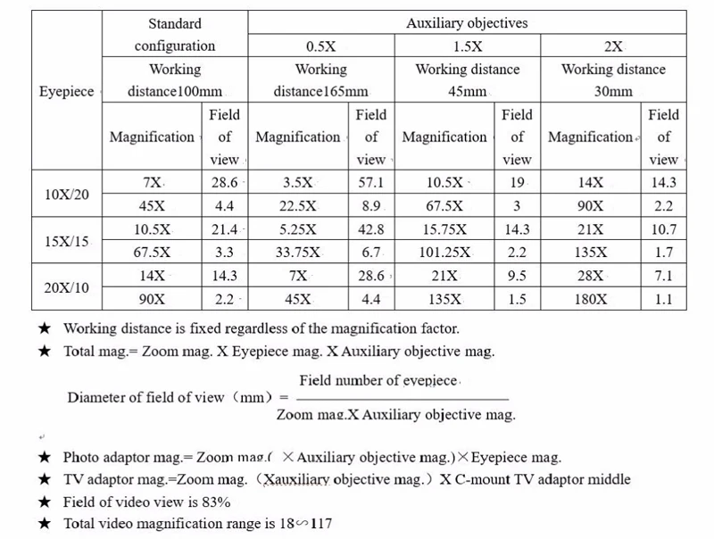 3.5X-90X Simul-Focal Stereo Trinocular Microscope 4K 2K 48MP 1080P HDMI USB Digital Video Camera For PCB Phone Soldering Repair 3.5X-90X Simul-Focal Stereo Trinocular Microscope 4K 2K 48MP 1080P HDMI USB Digital Video Camera For PCB Phone Soldering Repair