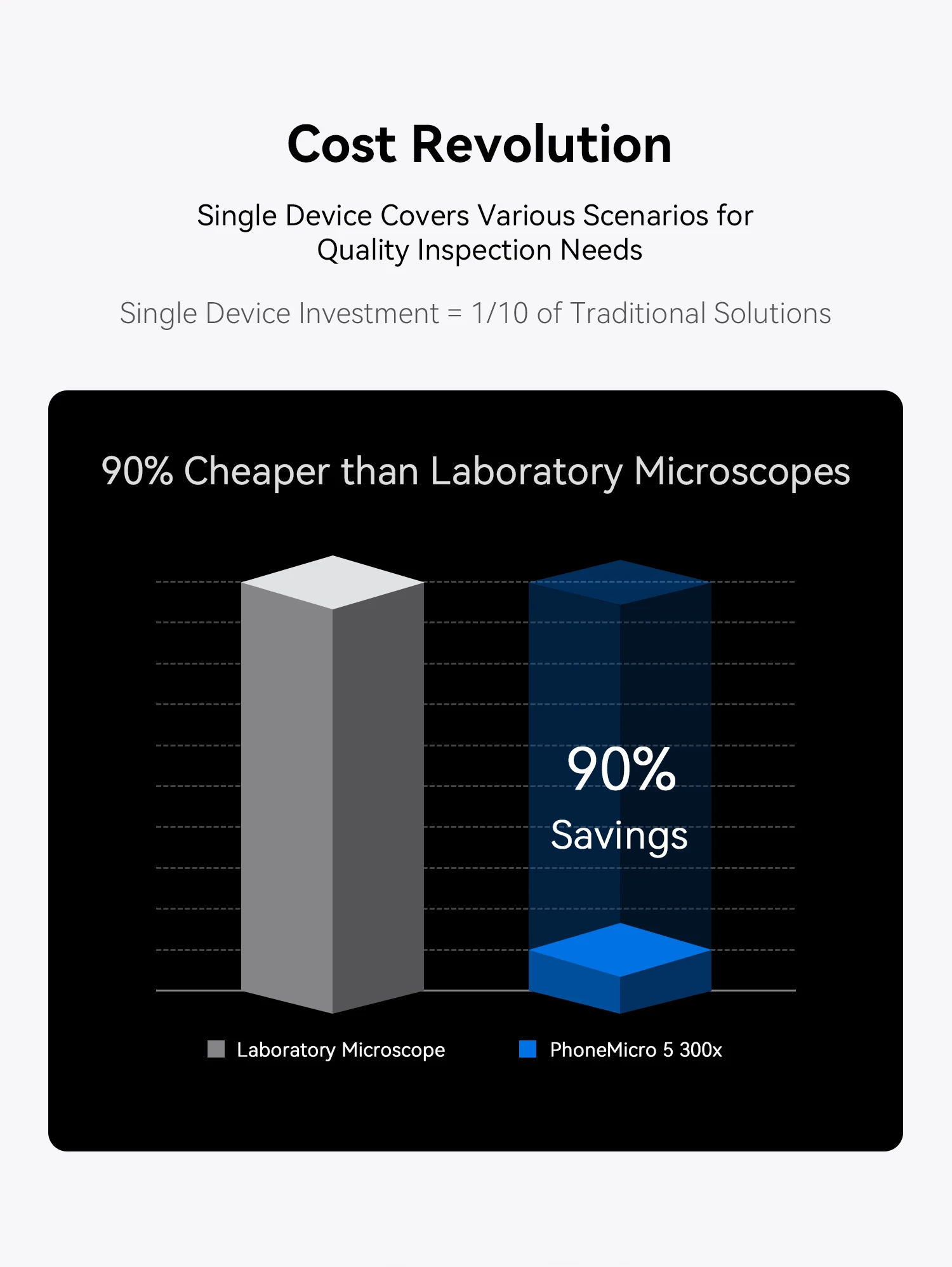 APEXEL New Upgraded 300X Microscope Lens Mobile Phone Camera Lens Kit Mini Macro Lenses with LED Light for almost All Smartphone