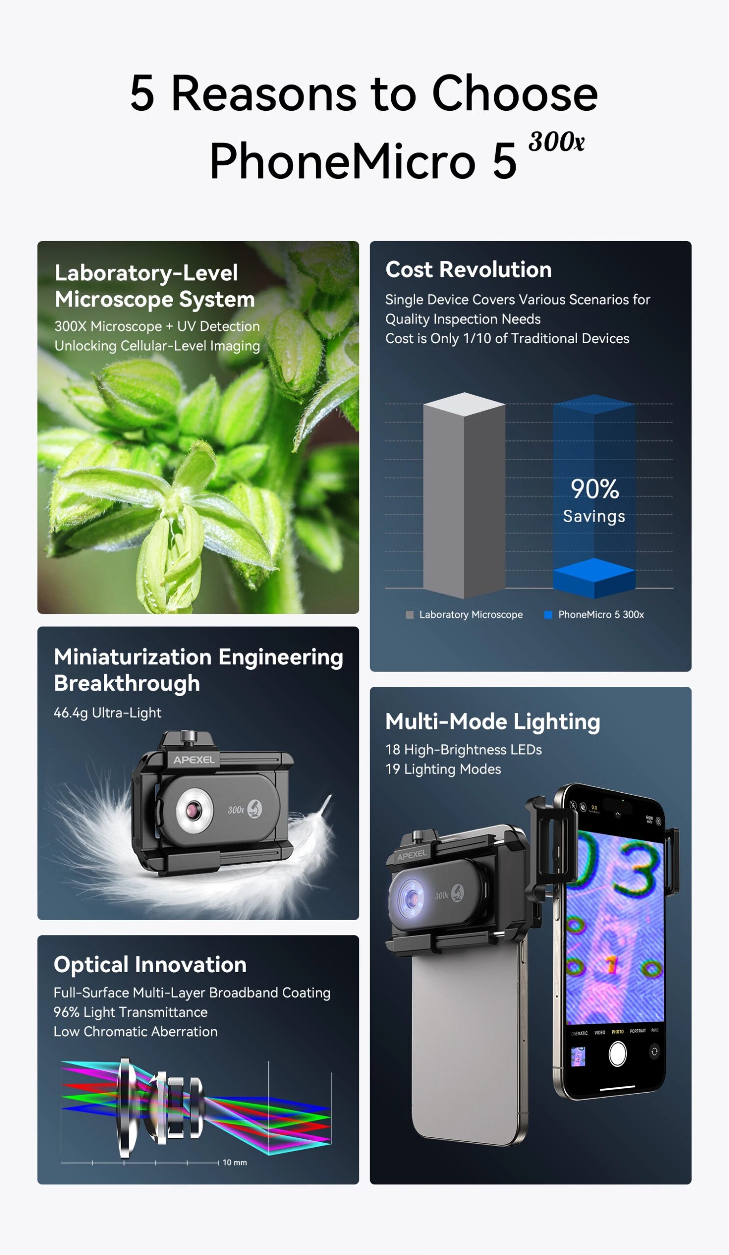 APEXEL New Upgraded 300X Microscope Lens Mobile Phone Camera Lens Kit Mini Macro Lenses with LED Light for almost All Smartphone