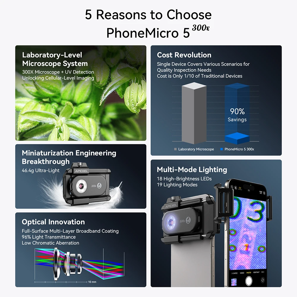APEXEL New Upgraded 300X Microscope Lens Mobile Phone Camera Lens Kit Mini Macro Lenses with LED Light for almost All Smartphone