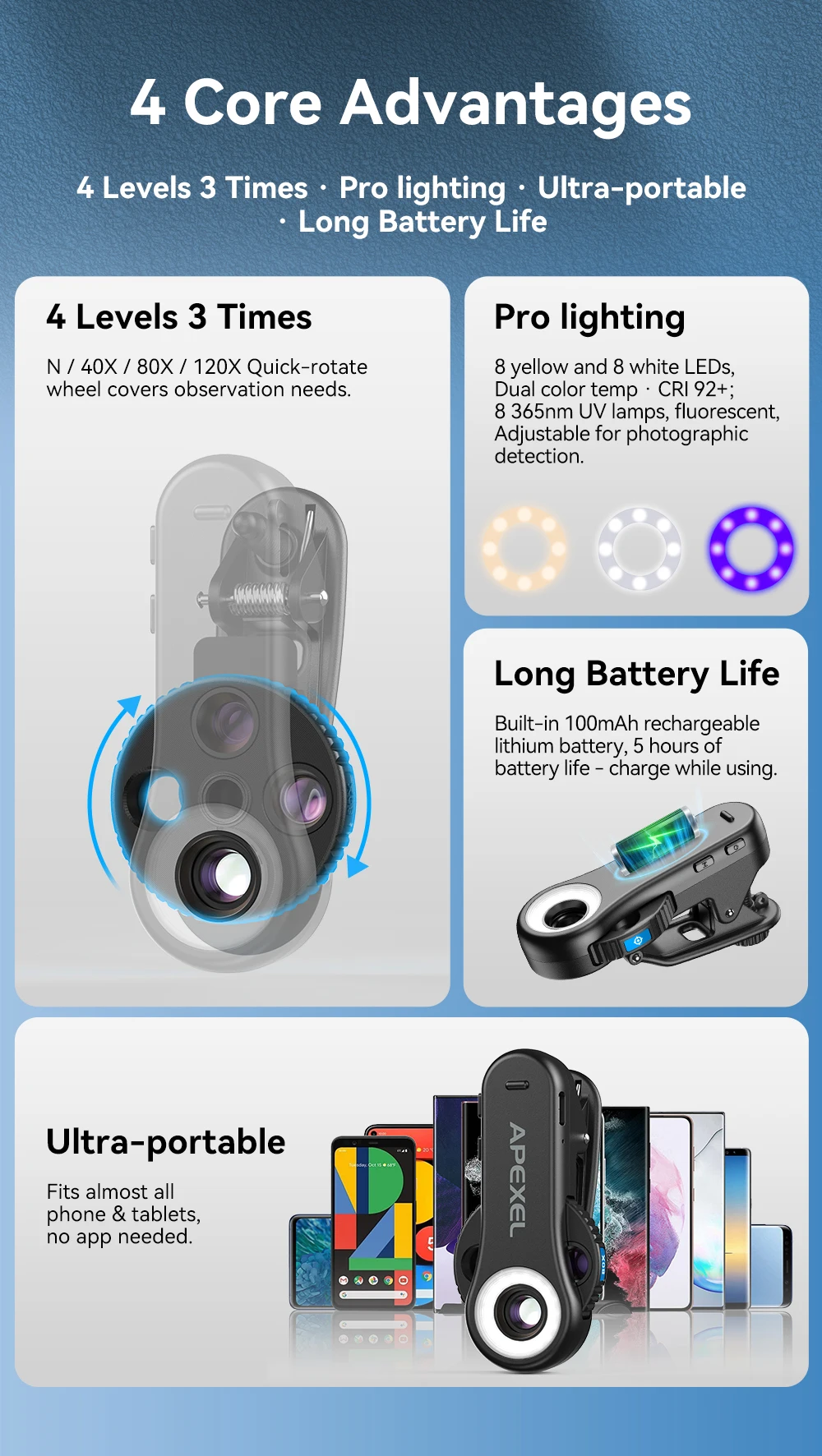 APEXEL 2025 New HD 40X/80X/120X Microscope 3in1 Lens with LED Light/Universal Clip for iPhone 17/pro max 16/Android Smartphones