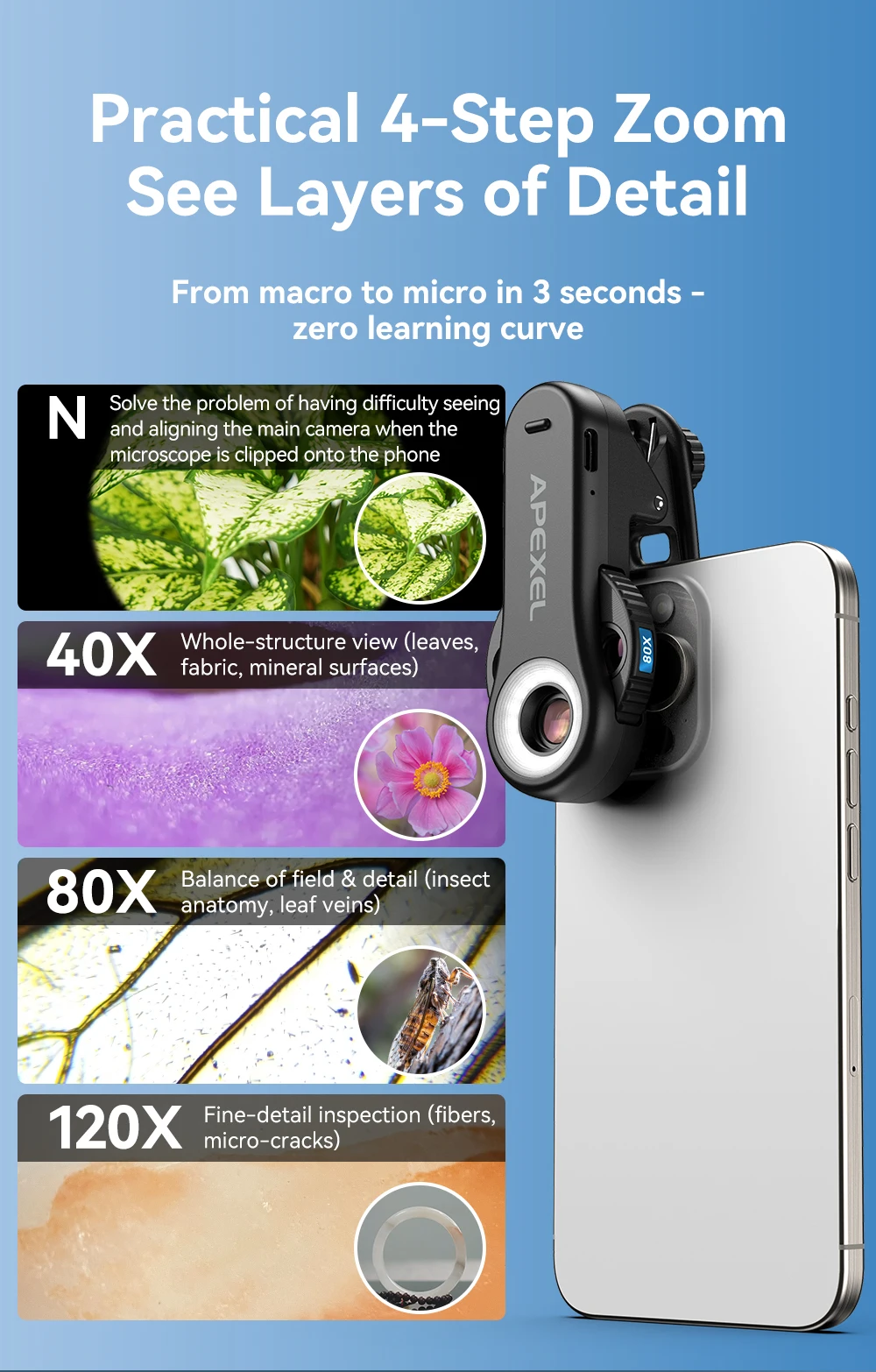 APEXEL 2025 New HD 40X/80X/120X Microscope 3in1 Lens with LED Light/Universal Clip for iPhone 17/pro max 16/Android Smartphones