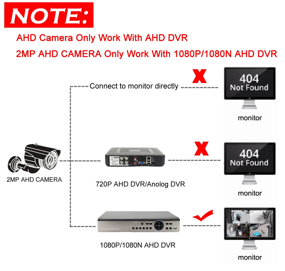 HD 1080P Door Eye Hole CCTV AHD Mini Home Video Peephole Camera IMX323 2MP StarLight 0.001 Lux 170 Degrees Surveillance AHD Cam HD 1080P Door Eye Hole CCTV AHD Mini Home Video Peephole Camera IMX323 2MP StarLight 0.001 Lux 170 Degrees Surveillance AHD Cam