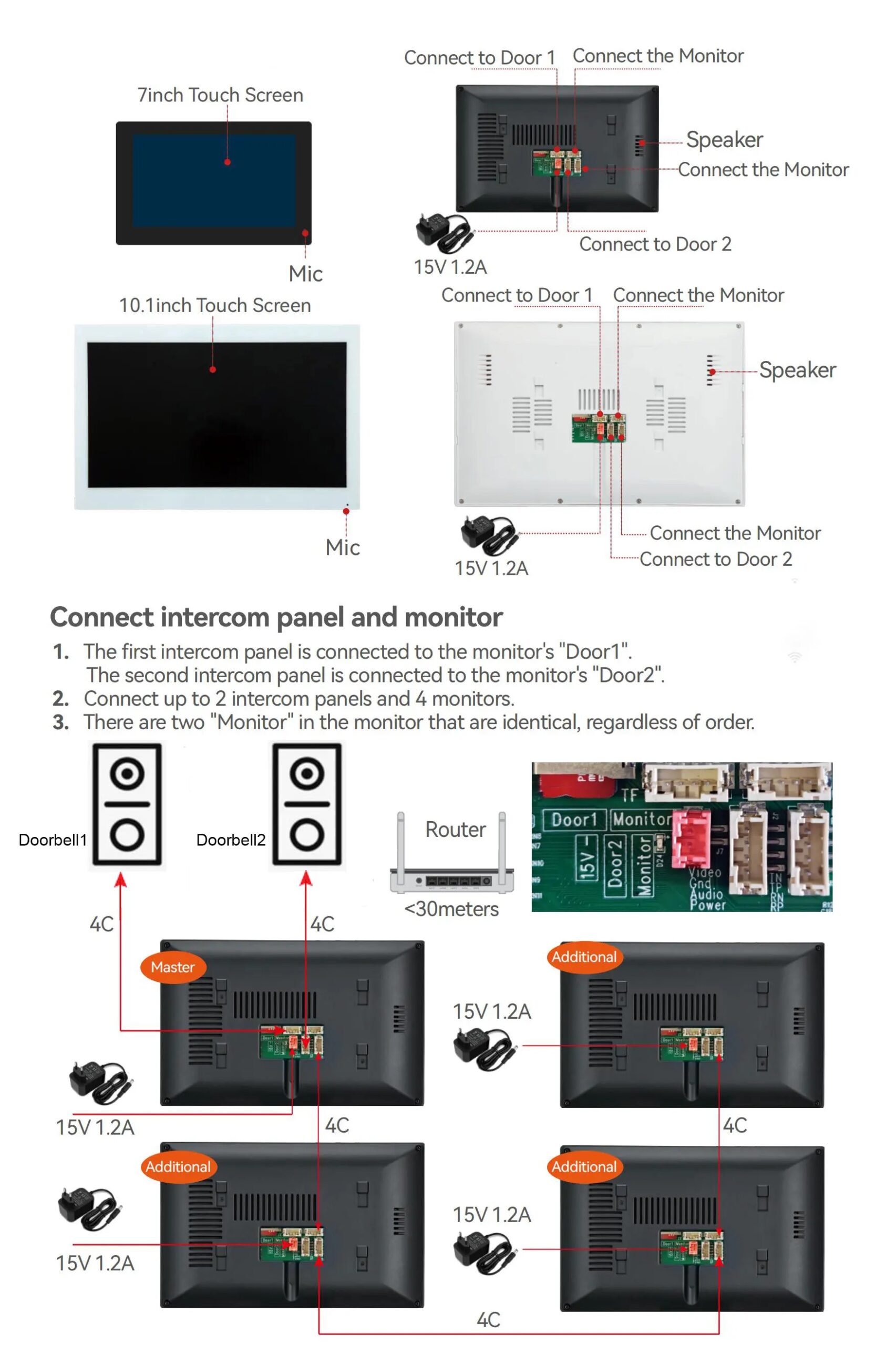ANJIELO Fingerprint 5in1 Unlock Wifi Doorbell Video Intercom System for Home Doorphone Tuya Smart 1080P Monitor Security Protect