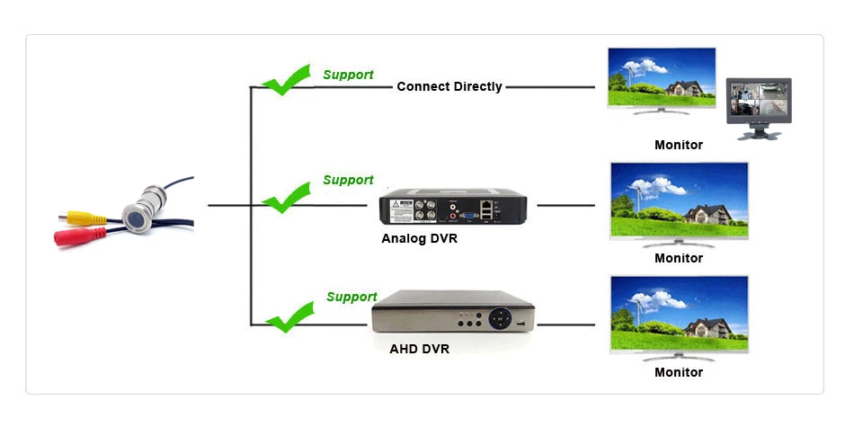 Metal 800TVL Cat Eye Door Hole Camera Security Color CMOS 3.6mm / 2.8mm peephole cctv Security Surveillance mini camera
