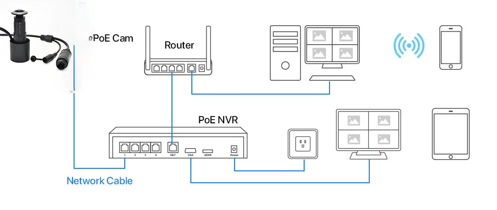 5MP 4MP HD Door Eye Hole H.265 1.66mm Lens Wide Angle Degree CCTV Network Mini Peephole POE Door IP Camera P2P Onvif Audio