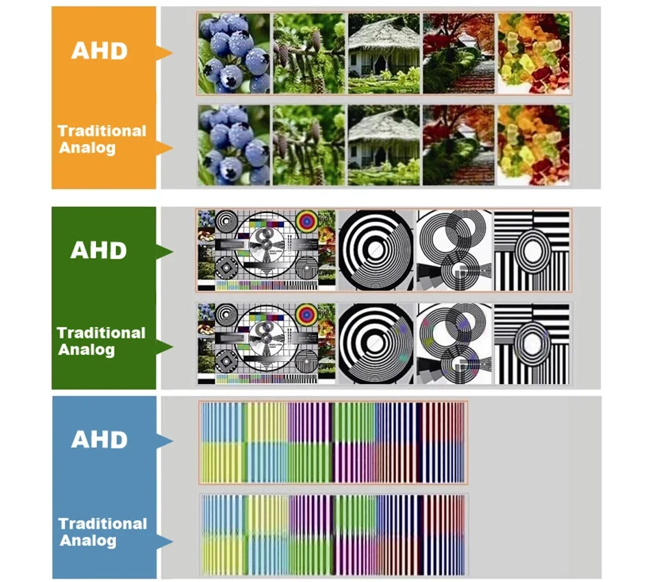 1.7mm Panorama Door CatEye Hole AHD CCTV Mini Camera 1080P Peephole Fisheye 4in1 Sensor Star Light Super wide Angle Surveillance