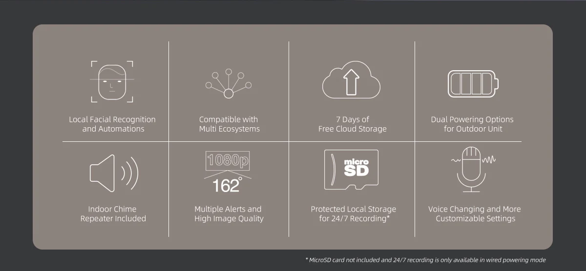 Aqara Smart Doorbell G4 Video Doorbell Electronic Cat's eye 1080P HD Night Vision Wireless Remote Monitoring for HomeKit APP