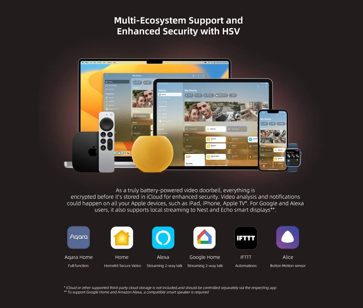 Aqara Smart Doorbell G4 Video Doorbell Electronic Cat's eye 1080P HD Night Vision Wireless Remote Monitoring for HomeKit APP