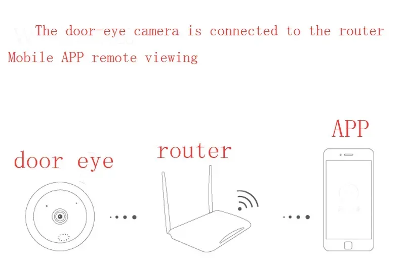 16MM Diameter V380 Mini WiFi Peephole Security Door Cat Eye Wide-angle Infrared Night Vision H.265 P2P ONVIF Camera SD Card Slot