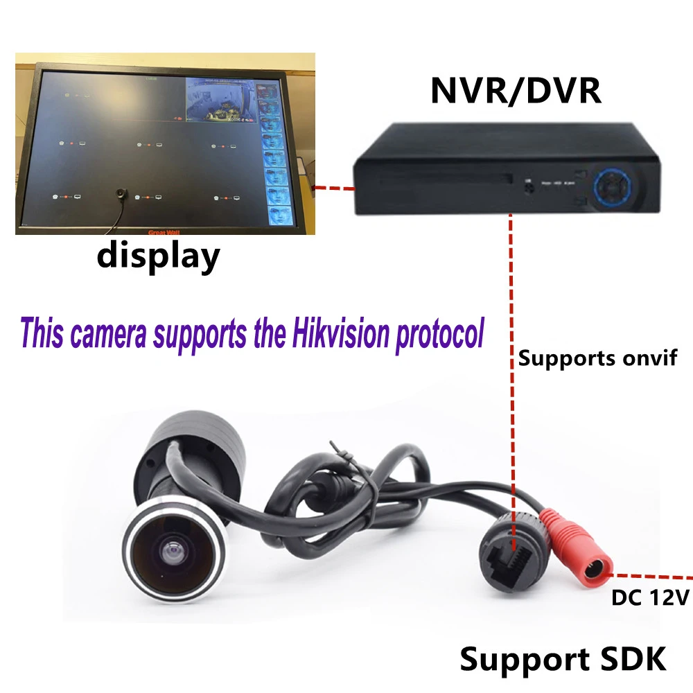 Wifi 5MP Door Eye Hole 6X Digital Zoom 1.6mm Wide Angle Lens CCTV Network Mini Peephole POE Door IP Camera P2P SDK Audio SD Card