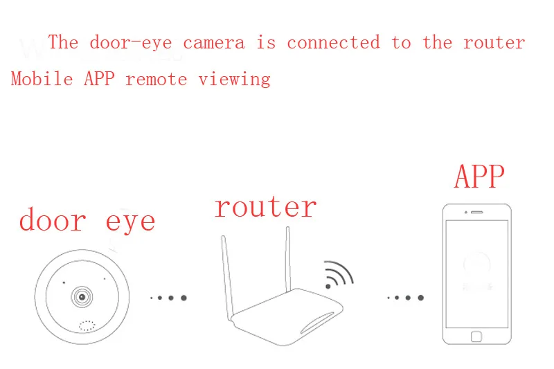 V380 Pro Door Eye Hole Security 1080P HD 1.78mm Lens Wide Angle FishEye CCTV Network Mini Peephole Door WifI Camera P2P ON VIF
