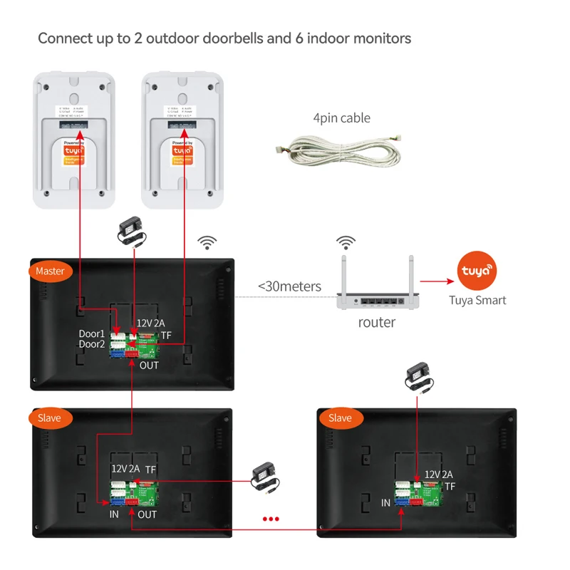 4 Wire Digital Video Intercom System 7 / 10.1 Inch Wireless WIFI Monitor 1080P Doorphone Camera Video Doorbell Card Tuya Unlock