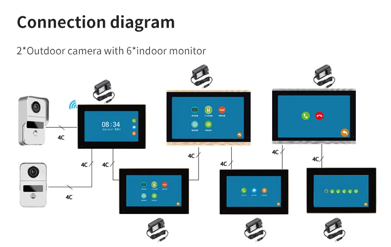 4 Wire Digital Video Intercom System 7 / 10.1 Inch Wireless WIFI Monitor 1080P Doorphone Camera Video Doorbell Card Tuya Unlock