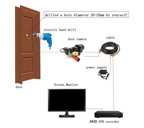 1080P Door Eye Hole CCTV AHD/TVI/CVI/CVBS 4 in 1 Home Peephole Camera Starlight 0.0001Lux Chip Wired Night Color Security Camera