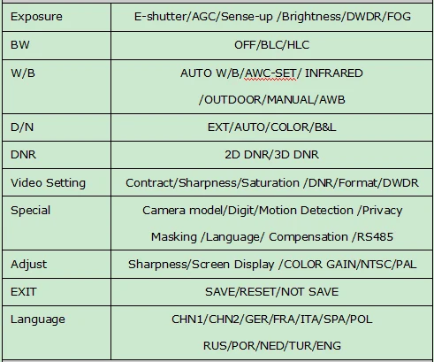 1080P Door Eye Hole CCTV AHD/TVI/CVI/CVBS 4 in 1 Home Peephole Camera Starlight 0.0001Lux Chip Wired Night Color Security Camera