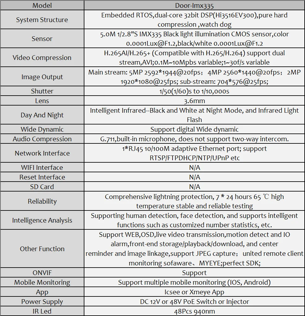 Icsee 5Mp Smart Home Ipc Face Detect Infrared Night Vision Remote Viewing Peephole Viewer Video Eye Door Monitor Visual Webcam