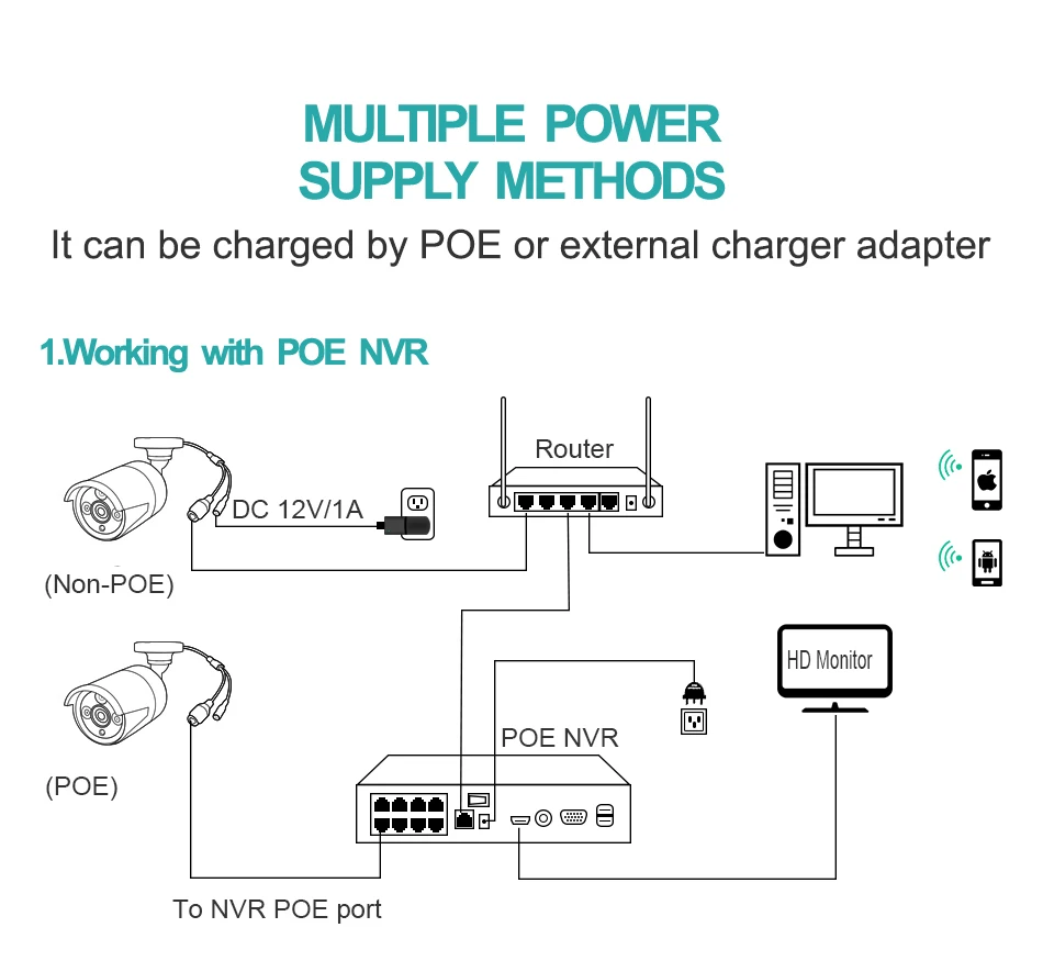 Icsee 5Mp Smart Home Ipc Face Detect Infrared Night Vision Remote Viewing Peephole Viewer Video Eye Door Monitor Visual Webcam