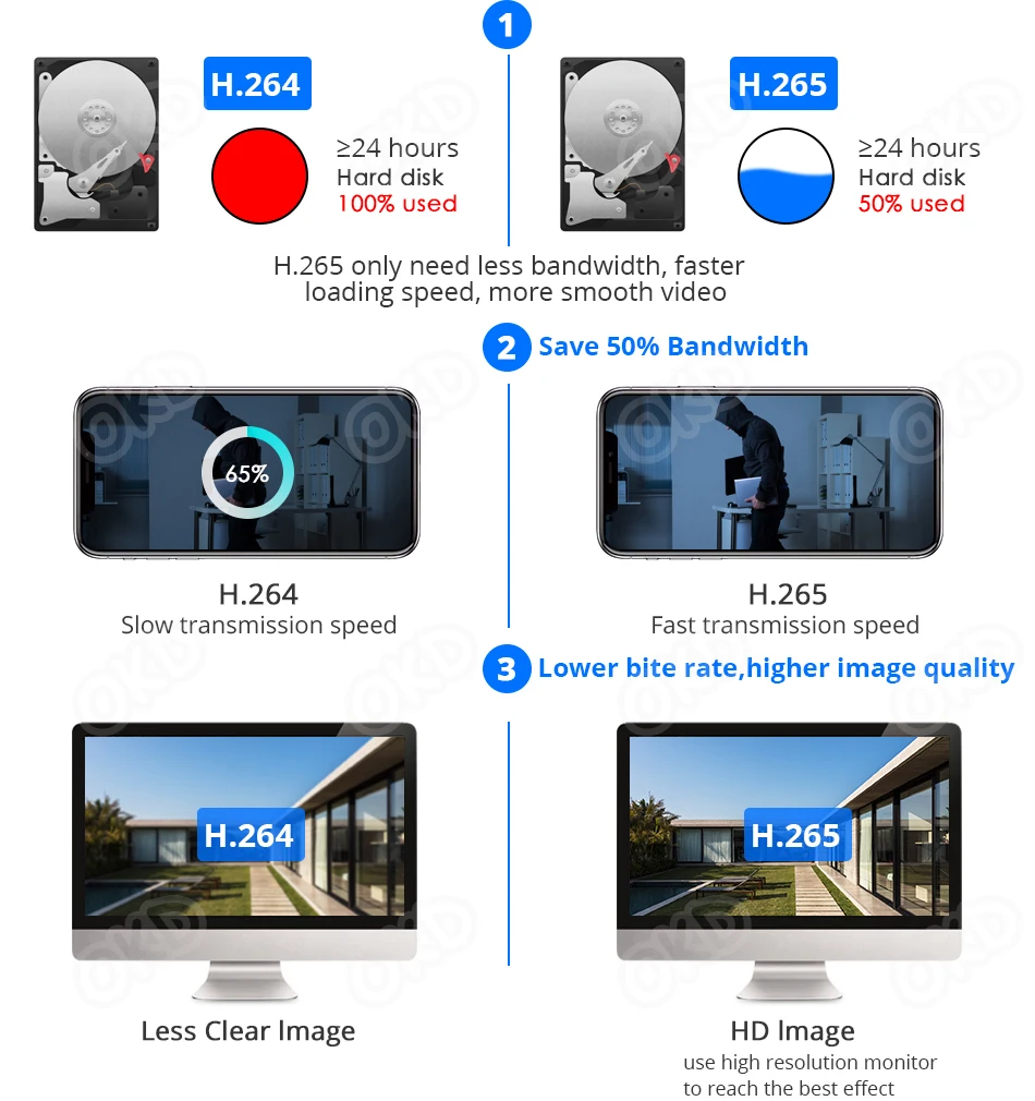 Icsee 5Mp Smart Home Ipc Face Detect Infrared Night Vision Remote Viewing Peephole Viewer Video Eye Door Monitor Visual Webcam