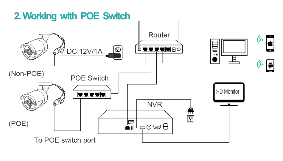 Icsee 5Mp Smart Home Ipc Face Detect Infrared Night Vision Remote Viewing Peephole Viewer Video Eye Door Monitor Visual Webcam