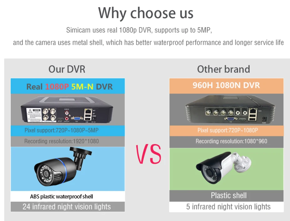 Gadinan 5MP 1080P Bullet Video Surveillance AHD DVR Recorder Waterproof Camera 24 infrared lights AHD CCTV Camera System Kit