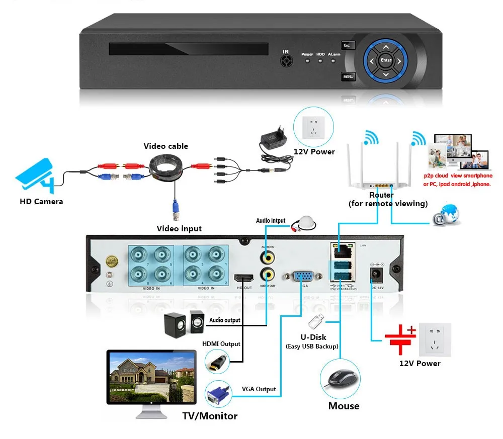 H.265 8CH 4K AHD DVR Kit 8 Channels HD 8MP Outdoor Waterproof CCTV Security AHD Camera System Video Surveillance Kit XMEYE 4CH