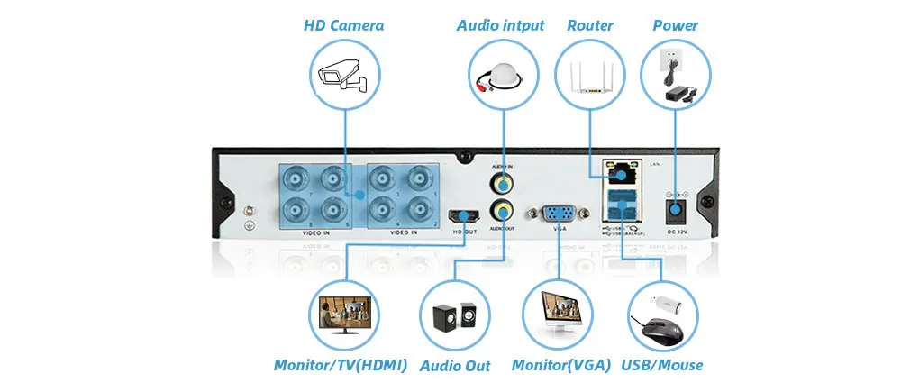 H.265 8CH 4K AHD DVR Kit 8 Channels HD 8MP Outdoor Waterproof CCTV Security AHD Camera System Video Surveillance Kit XMEYE 4CH