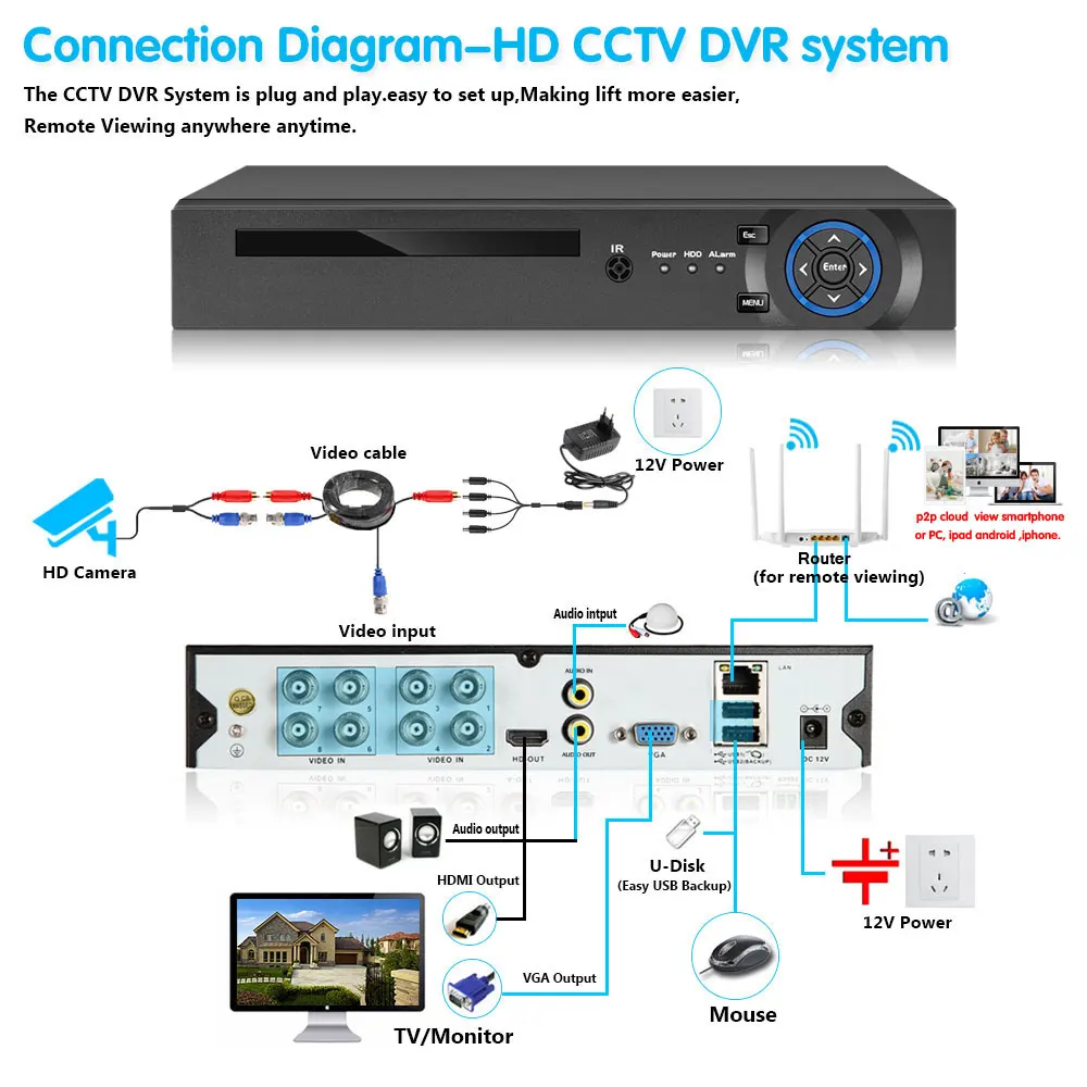 H.265 8CH 4K AHD DVR Kit 8 Channels HD 8MP Outdoor Waterproof CCTV Security AHD Camera System Video Surveillance Kit XMEYE 4CH
