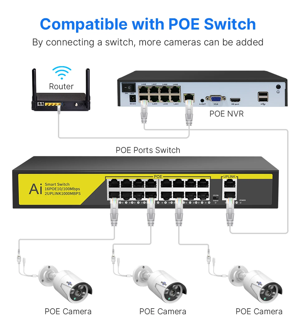 Hiseeu 4K 8MP POE Security Camera System AI Face Detection 8 Port NVR H.265 Home Waterproof CCTV Surveillance IP Camera Kit