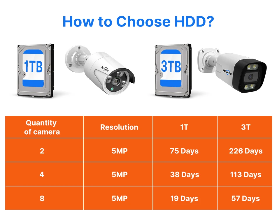 Hiseeu 4K 8MP POE Security Camera System AI Face Detection 8 Port NVR H.265 Home Waterproof CCTV Surveillance IP Camera Kit