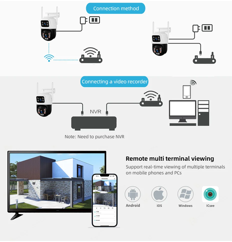 KERUI Waterproof 6MP HD Wireless Dual Lens PTZ WIFI IP Home Security Surveillance Camera System 8CH NVR Video H.265 CCTV Kit