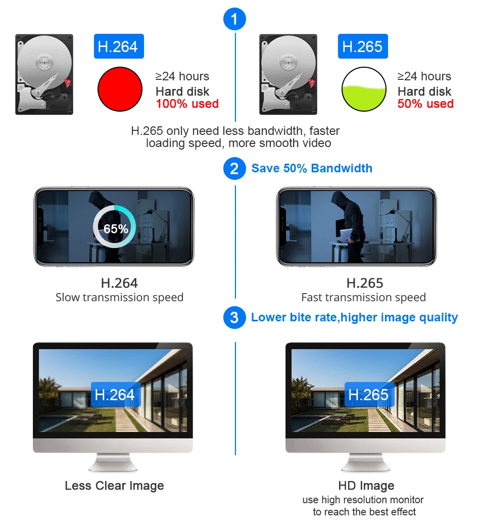 Hiseeu 5MP WiFi Video Surveillance Camera System 10CH P2P NVR Motion Audio Set Outdoor IR Night Vision CCTV Camera Security Kit