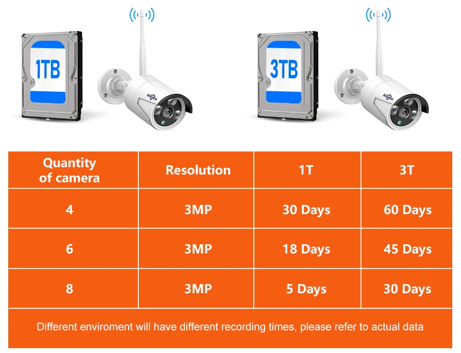 Hiseeu 5MP WiFi Video Surveillance Camera System 10CH P2P NVR Motion Audio Set Outdoor IR Night Vision CCTV Camera Security Kit