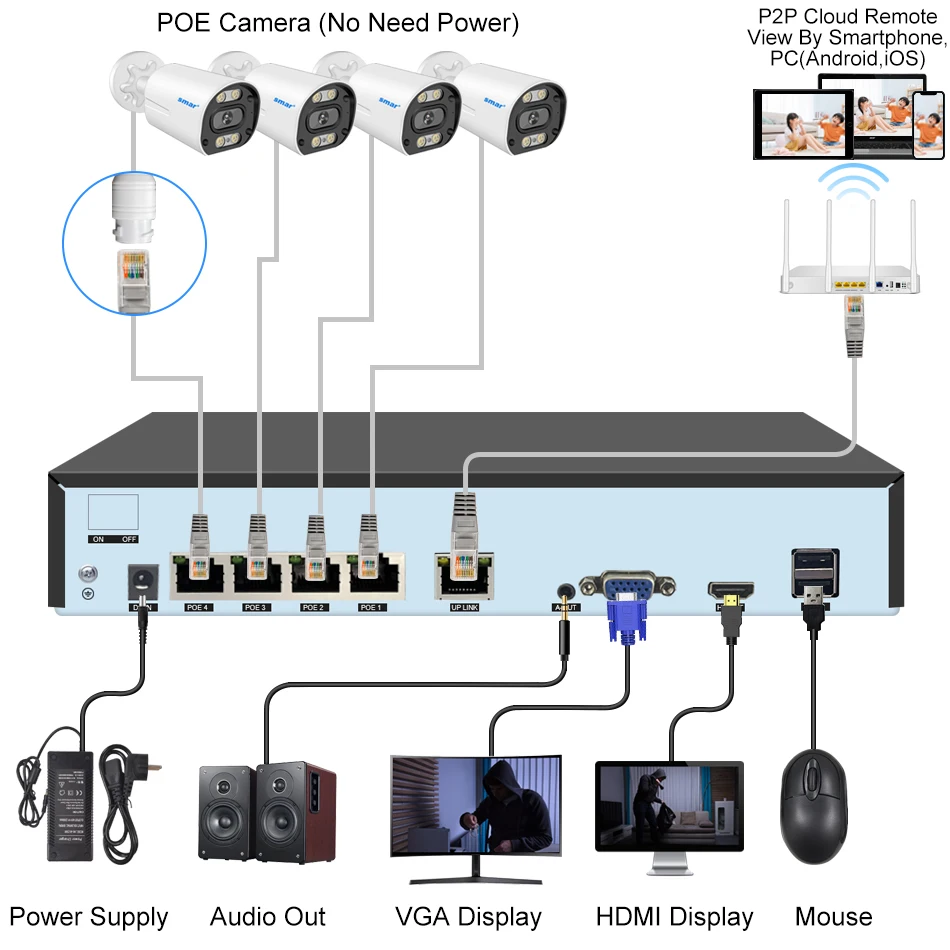 8MP Security Camera System 4K POE NVR Video Surveillance Kit  5MP 4MP Audio Ai Face Detect Color Night Vision IP CCTV Camera Set