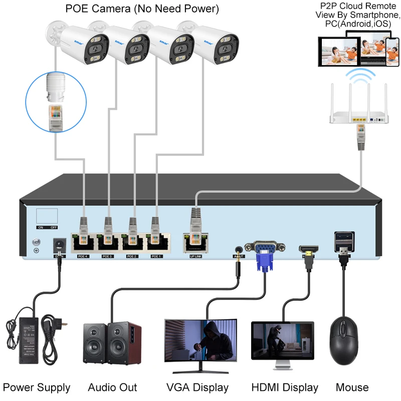 8MP Security Camera System 4K POE NVR Video Surveillance Kit  5MP 4MP Audio Ai Face Detect Color Night Vision IP CCTV Camera Set
