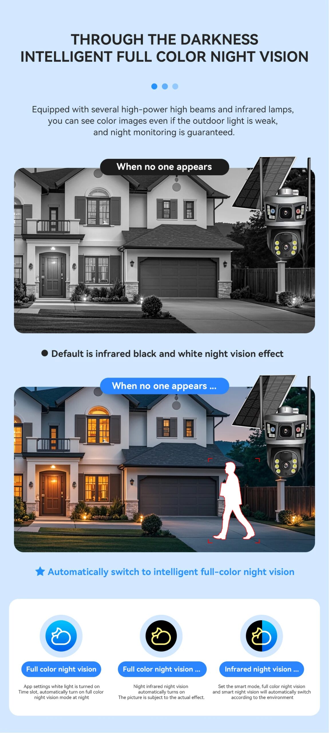 V380 Dual Lens 4G Camera Solar PIR Human Detection Night Vision Waterproof Security Video IP Camara 6MP 4K Battery CCTV Monitor