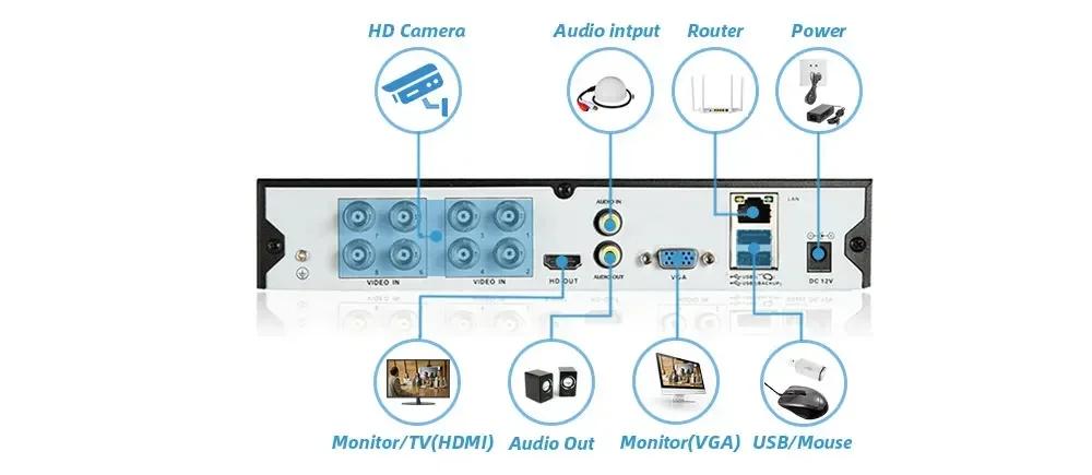 8Channel DVR CCTV Security AHD Camera System Camera Analog Kit HD 4K 8MP Metal Bullet Color Night Vision Video Surveillance Set