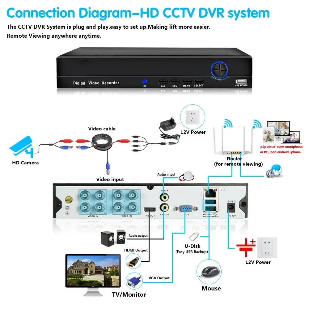 8Channel DVR CCTV Security AHD Camera System Camera Analog Kit HD 4K 8MP Metal Bullet Color Night Vision Video Surveillance Set
