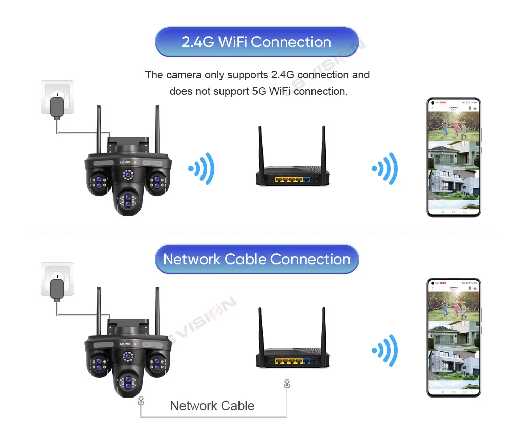 LS VISION 35MP 10X Zoom Four Screens WiFi IP Camera Wireless Outdoor Seven Lens Three PTZ Camera Auto Tracking Security Camera