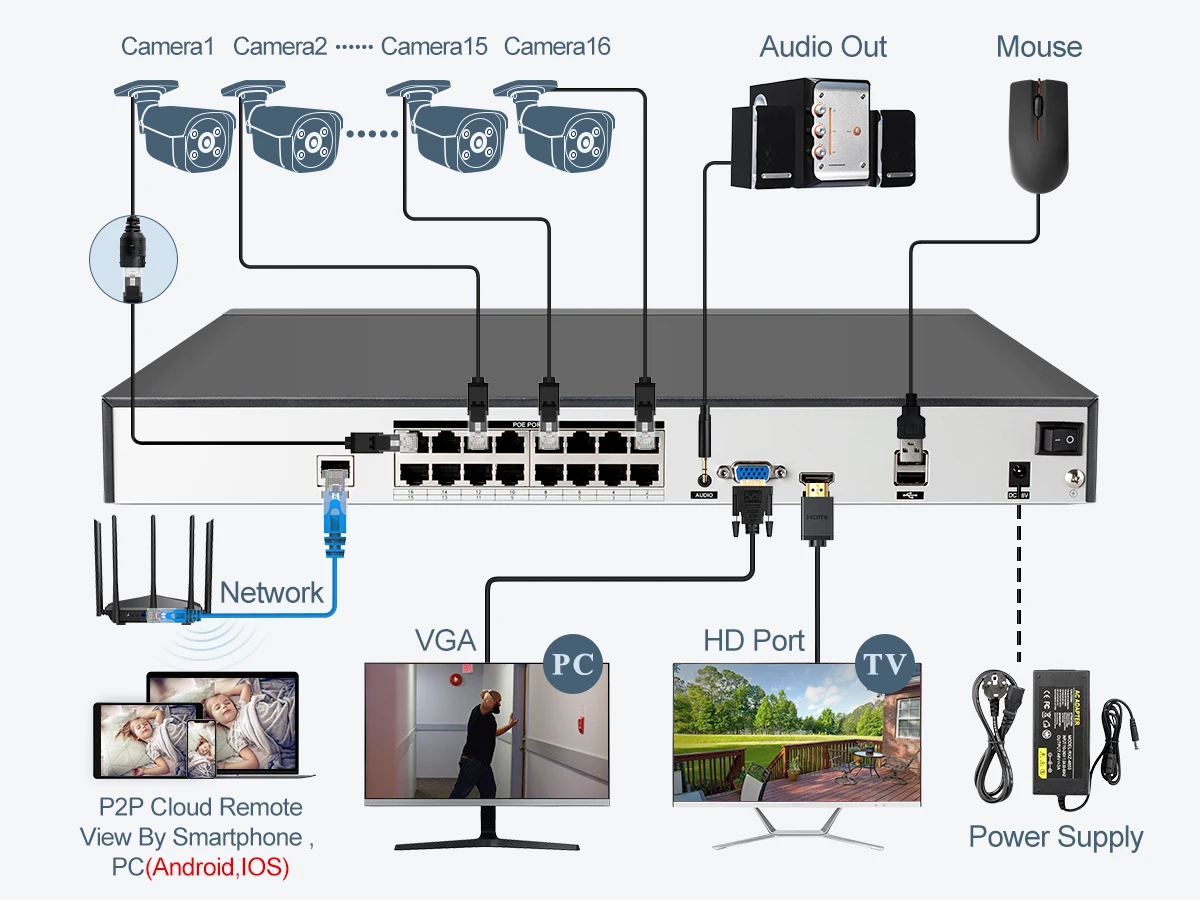 Techage 16CH 8MP 5MP POE Surveillance Camera CCTV System Camera H.265 4K Two-way Audio NVR Human Face Recognition Security Set