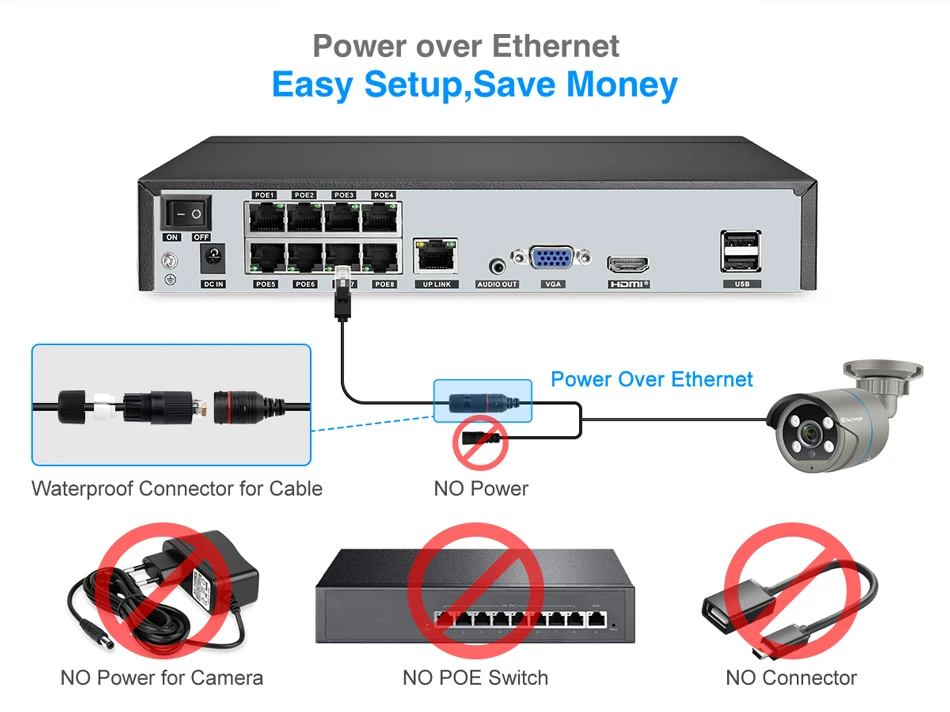 Techage 8CH HD 4MP POE Surveillance Camera CCTV Security System H.265 Face Detect Outdoor Two-way Audio IP Camera P2P Video NVR