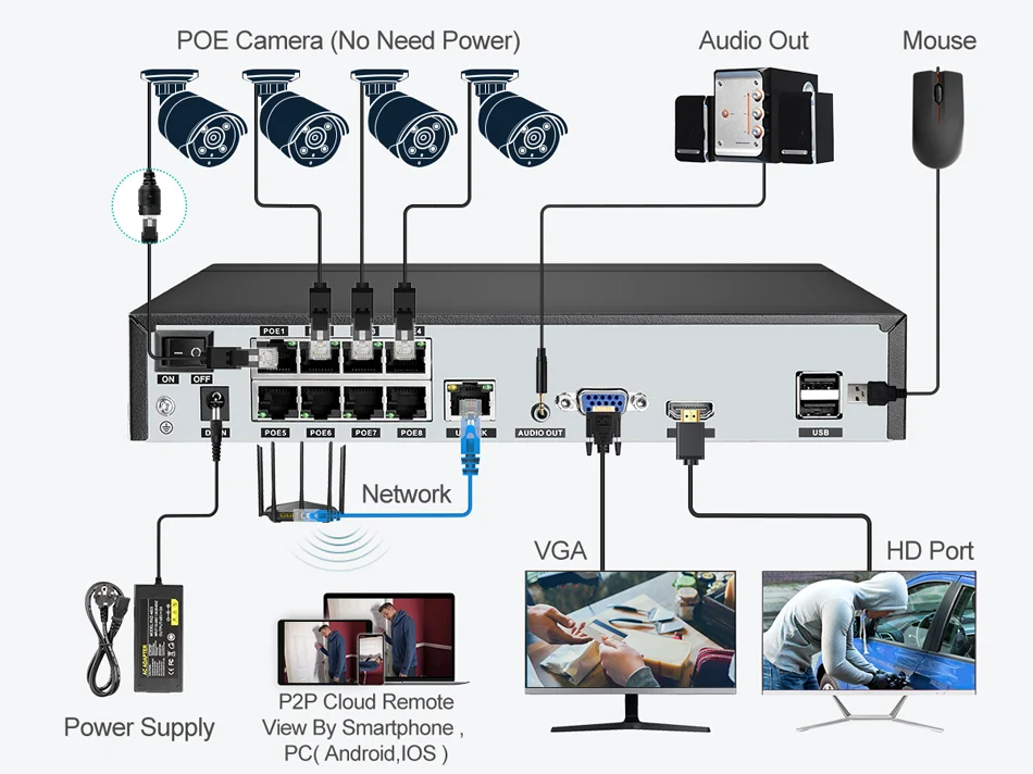 Techage 8CH HD 4MP POE Surveillance Camera CCTV Security System H.265 Face Detect Outdoor Two-way Audio IP Camera P2P Video NVR