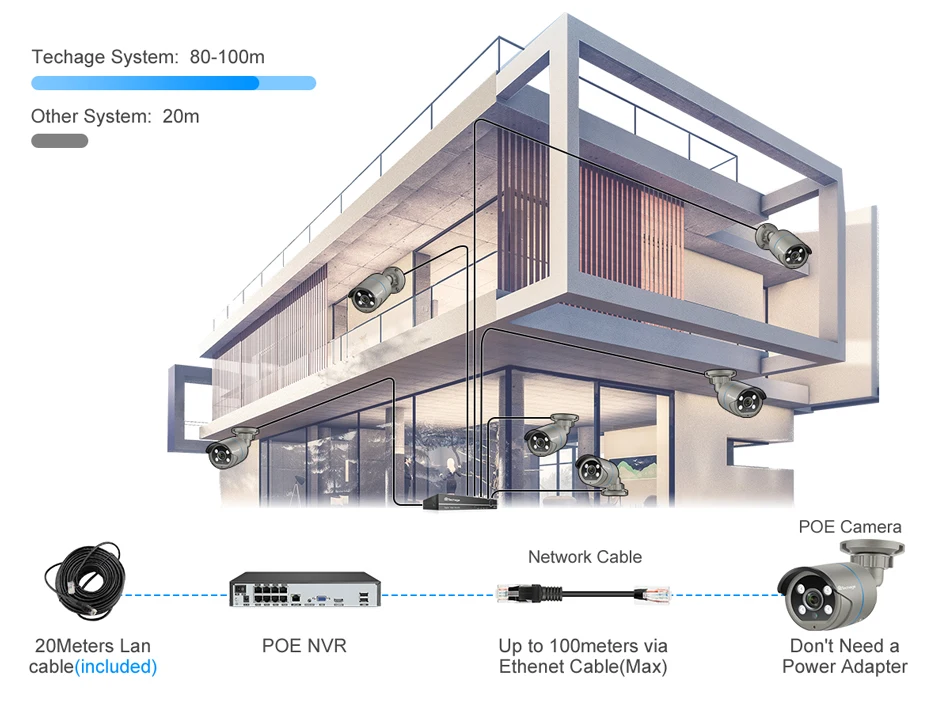 Techage 8CH HD 4MP POE Surveillance Camera CCTV Security System H.265 Face Detect Outdoor Two-way Audio IP Camera P2P Video NVR