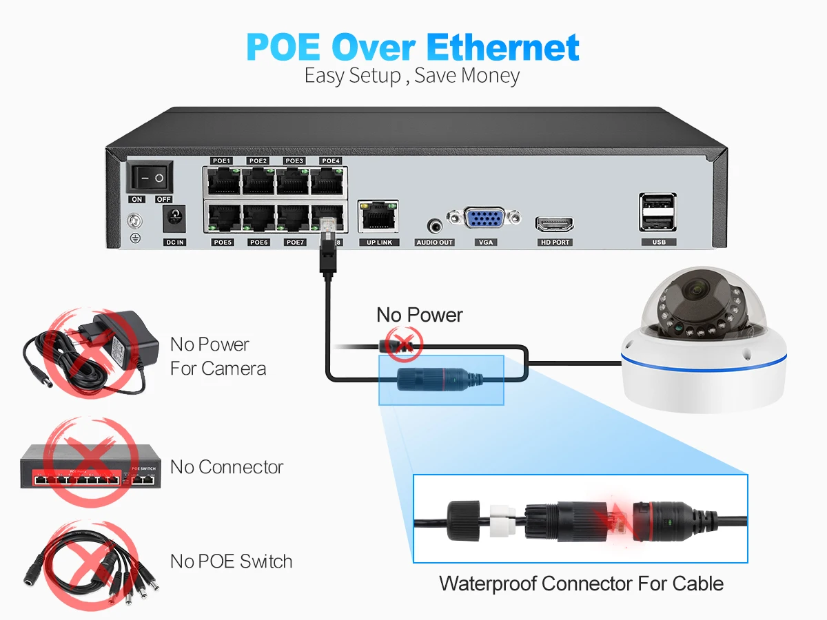 Techage H.265 5MP 8CH POE Camera System One-way Audio Vandalproof Camera Metal Indoor CCTV Video Security Surveillance Kit P2P