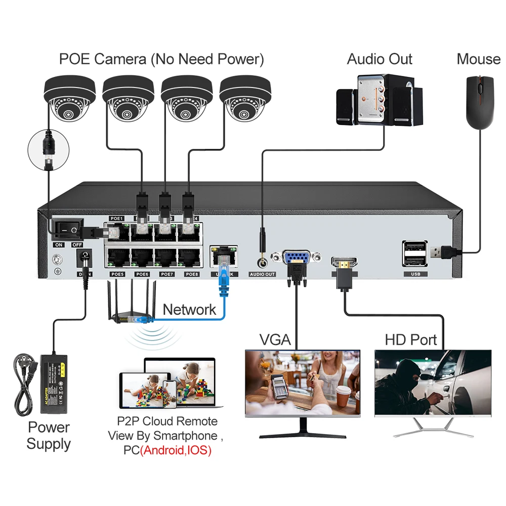 Techage H.265 5MP 8CH POE Camera System One-way Audio Vandalproof Camera Metal Indoor CCTV Video Security Surveillance Kit P2P