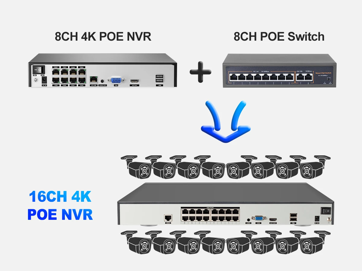 Techage H.265 5MP 8CH POE Camera System One-way Audio Vandalproof Camera Metal Indoor CCTV Video Security Surveillance Kit P2P
