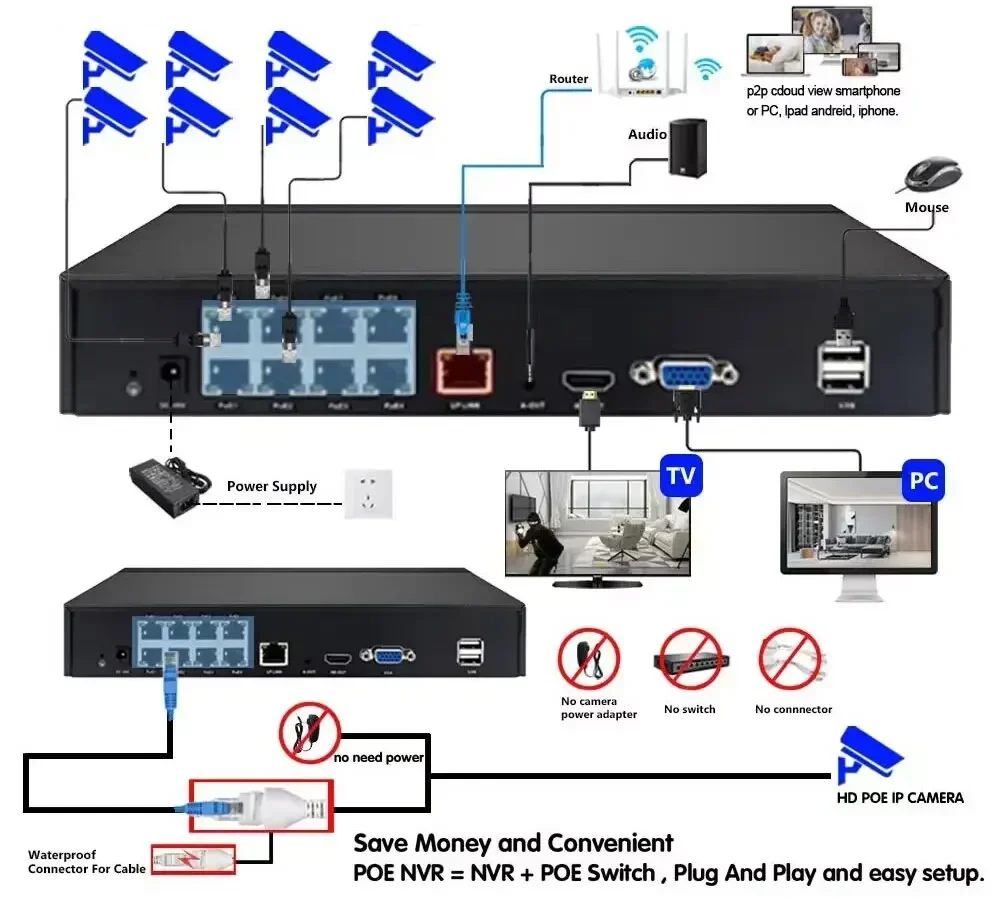 Tuya 8MP POE Network Surveillance Camera System Kit 4K 8CH NVR Kit Outdoor Waterproof Audio CCTV IP Dome Security Camera System