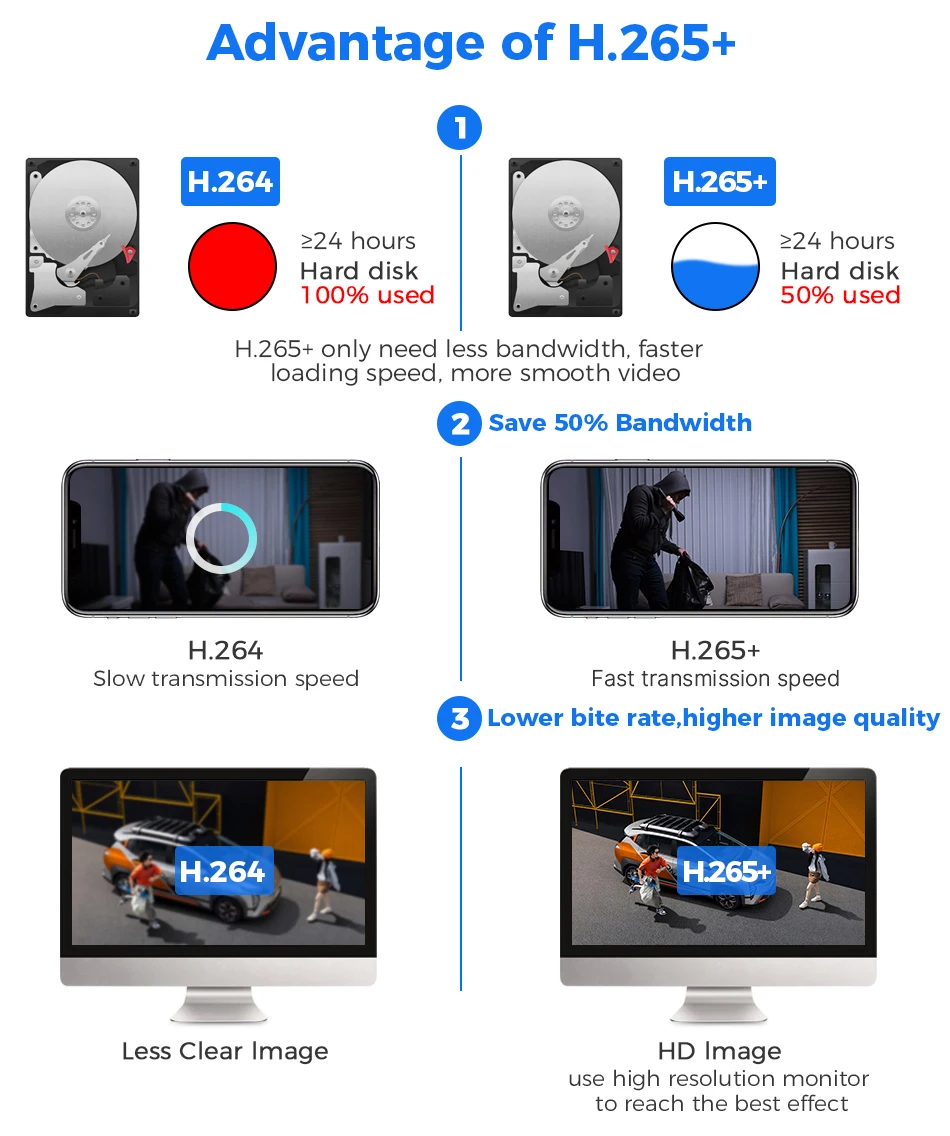 Hiseeu 8CH AHD Camera Security System Kits 5MP Home Surveillance Cameras DVR Set Face Detect Night Vision Guard Live APP